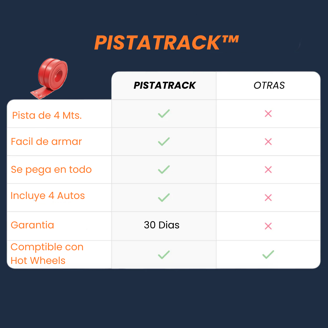 PISTATRACK™ Convierte cualquier espacio, puerta o escalera en una pista épica.